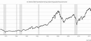 Image result for Stock Market Graph