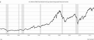 Image result for Stock Market Graph