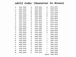 Image result for ASCII Letter Binary