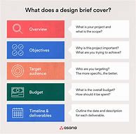 Image result for Design Brief and Specification