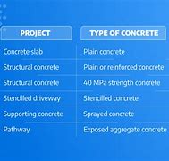 Image result for How Much Does Concrete Cost