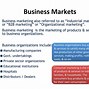 Image result for Business Market