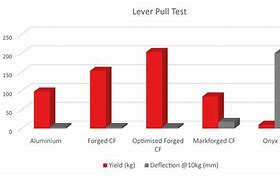 Image result for Wood Strength Comparison Chart