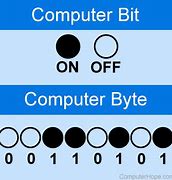 Image result for 1 Bit Computer