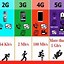 Image result for iPhone 2G vs 3G