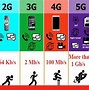 Image result for 3G 2G Phones