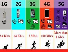 Image result for Mobile Technology Meaning