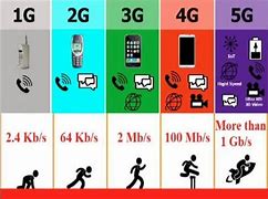 Image result for 1G to 5G Evolution