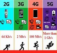 Image result for 1G Pic