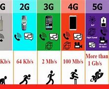 Image result for 2G Mobile Technology