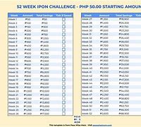Image result for 50 Ipon