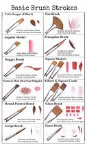 Image result for Different Brush Strokes