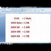 Image result for 1 MB Is Equal to KB