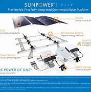 Image result for SunPower Solar Battery System