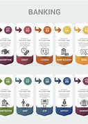 Image result for Bank Infographic