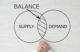 Image result for Supply Chain Demand Planning