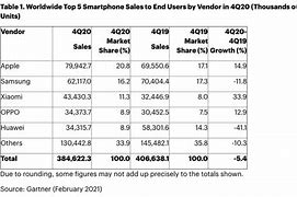 Image result for iPhone Sales Chat