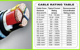 Image result for 4Mm Electrical Cable vs 6Mm