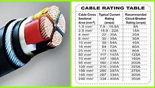 Image result for Square Type Cable Wire