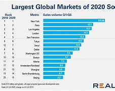 Image result for Global Market Estimates