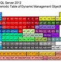 Image result for Periodic Table 10X10