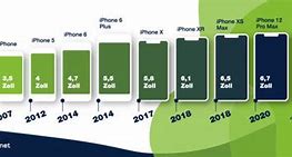 Image result for Groessenvergleich iPhone 5 Zu iPhone 7