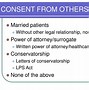 Image result for What May Affect Capacity to Consent