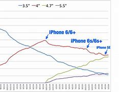 Image result for iPhone Size Over Time 20 19