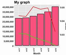 Image result for Show Y Proportion Percentage Y-Axis