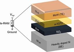 Image result for Laser Annealing Process TFT IGZO