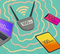 Image result for Internet Connection Device