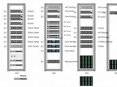 Image result for Network Rack Diagram