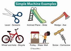 Image result for Screw Simple Machine Example for School