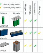 Image result for Battery Cell Render