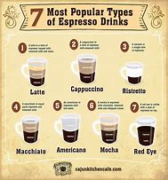 Image result for Espresso Coffee Drinks