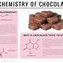 Image result for chocl