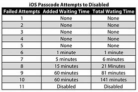 Image result for iPad Disabled Times