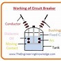 Image result for Difference Between C and K Characteristics Circuit Breakers
