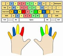 Image result for Querty Keyboard Hand Layout