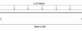 Image result for Timber Beam Sizes