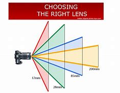 Image result for Right Angle Lens