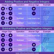 Image result for Math Worksheets Addition to 20