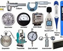 Image result for List of Measuring Instruments