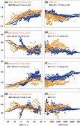 Image result for Soil Density Chart