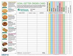 Image result for Girl Scout Cookie Spreadsheet