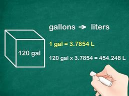 Image result for How Many Cubic Meters in a Liter
