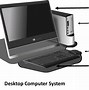 Image result for Computer Basics for Beginners Photo