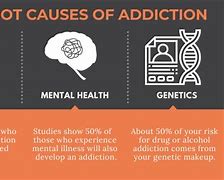Image result for Addiction Simple Definition