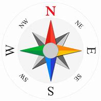 Image result for Google Compass