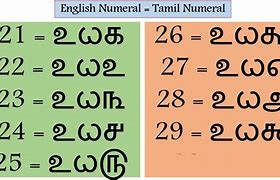 Image result for Tamil Numerals
